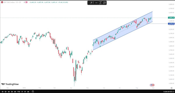 Мировые рынки демонстрируют лонговые настроения